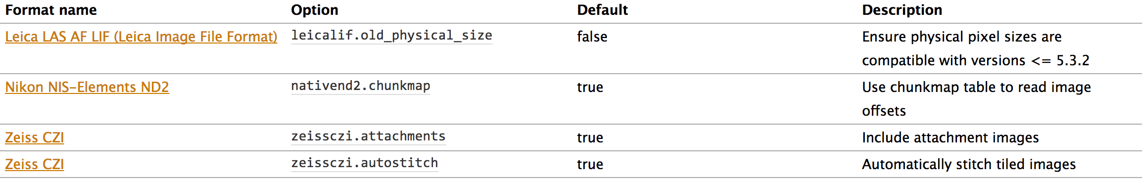 Bio Formats